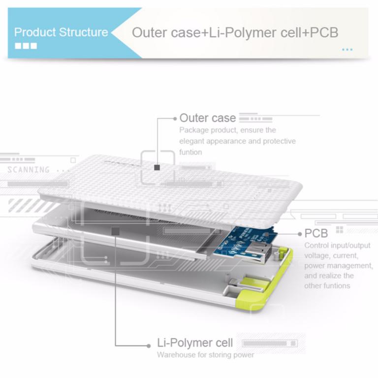 Buy Mobile Power Bank Fast Charging External Battery Portable 5000 MAH ...